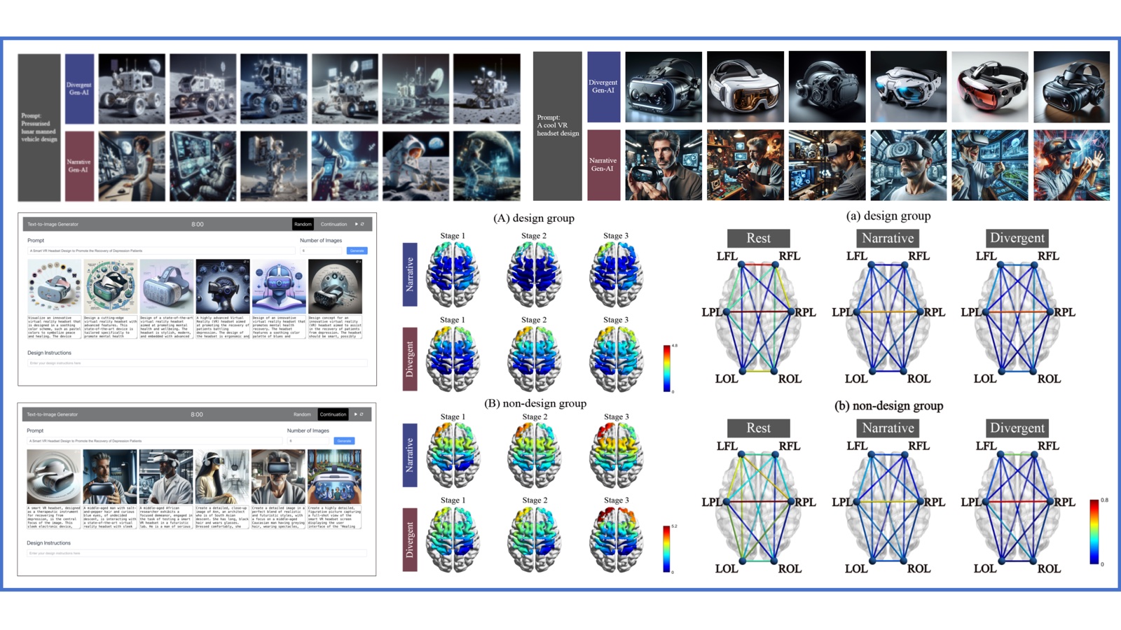 Human-AI co-creation and fNIRS study