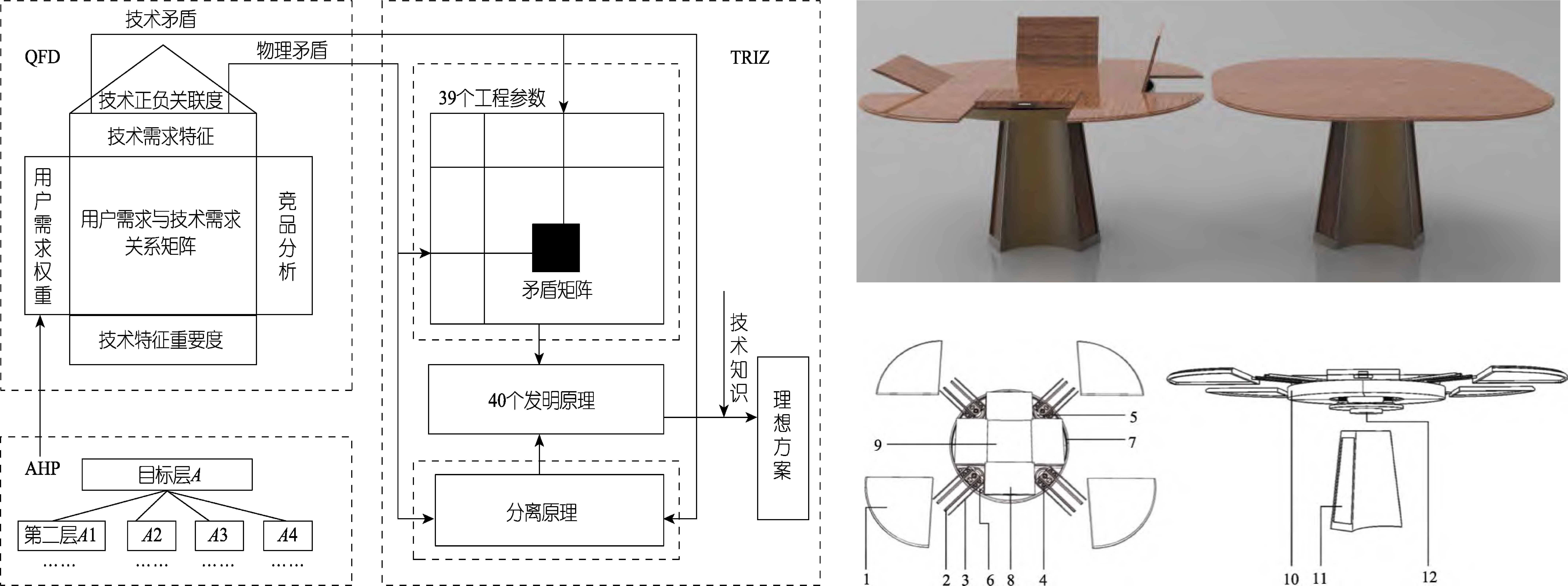 Retractable dining table design research