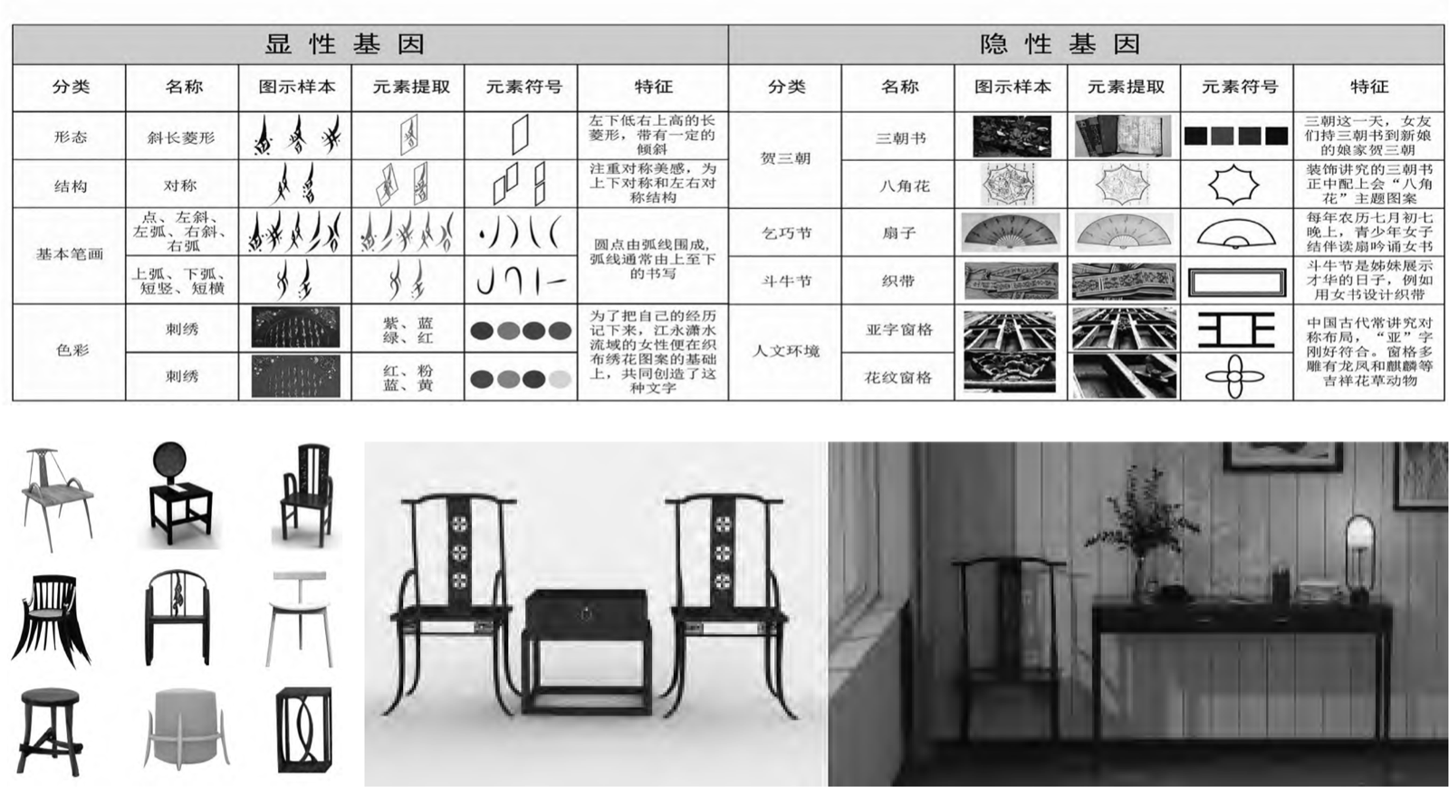基于文化基因的江永女书文创家具意象设计研究论文封面
